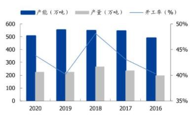 有機(jī)硅再次漲價(jià)！